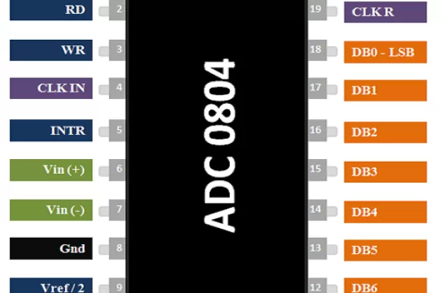 Adc0804 Adc Introduction Pinout Features And Example 55 Off 2062